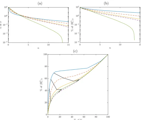 FIG. 5. (a) Estimate of the fraction of space occupied by events which deviate more than n × σ  T from their mean as a function of n.