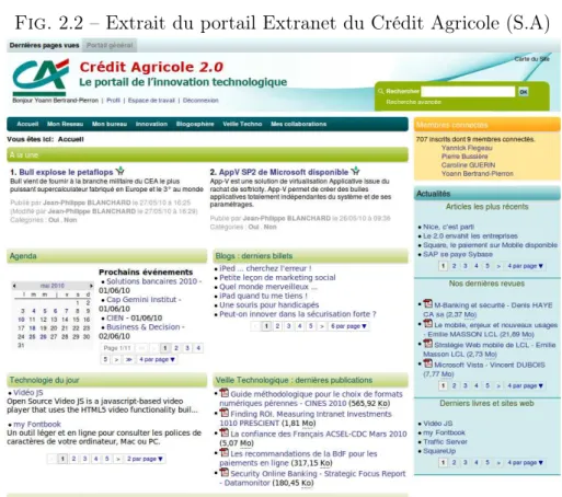 Fig. 2.2 – Extrait du portail Extranet du Crédit Agricole (S.A)