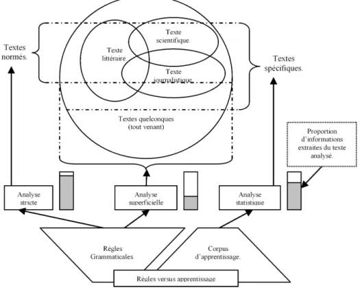 Fig. 1 – Les types d’analyse et leur portée.