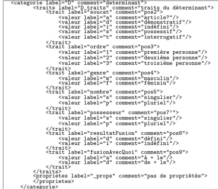 Fig. 22 – Extrait de grammaire XML