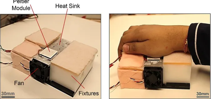 Figure 2.3 Thermal display with thermoelectric module mounted on a heat sink and fan (left)  and with the thenar eminence over the thermoelectric module during stimulus presentation  (right) 