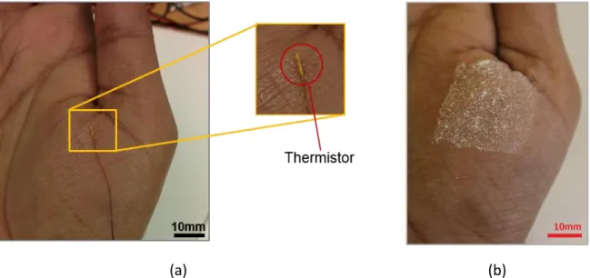 Figure 2.7 (a) Placement of thermistor on the skin for recording the skin temperature