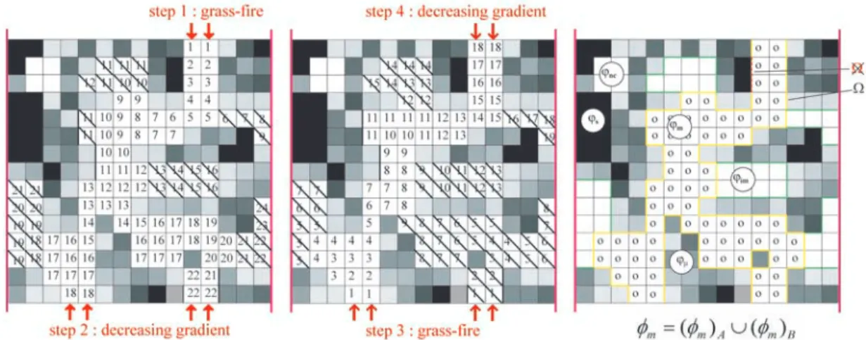 Figure 5. Schematic representation of the algorithm for identifying the stagnant water fraction of the macroporosity