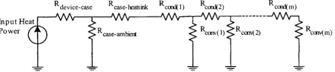 Figure  3-2:  Equivalent  thermal  resistor  network  for  the  TO-220  heatsink.  The  horizontal thermal  resistances,  Rcond,  reflect  conduction  through  the board,  while  the vertical  resistors,