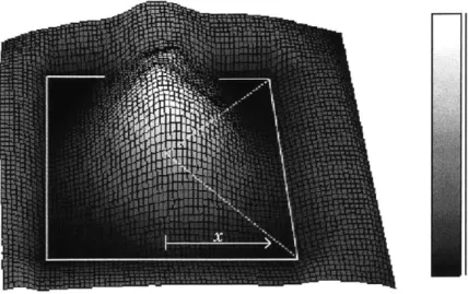 Figure  3-6:  Thermal  IR  profile  of Board  1  at  an  input power  of 4.5W