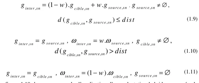 Figure 1.10 : Espace acoustique - un exemple d’interpolation et fusion de phonèmes de  gaussiennes pour les phonèmes /p/ français et vietnamien [Tan, 2007] 