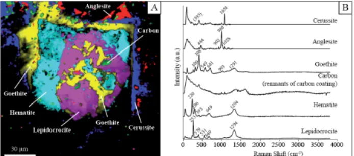 Figure 2. Raman composition map (A) and associated Raman  spectra  (B)  of  the  iron  oxi-hydroxides  pseudomorph  after  pyrite (Toulal ore deposit)