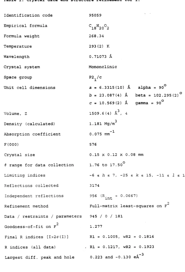 Table  1.  Crystal  data  and  structure  refinement  for  1. Identification  code Empirical  formula Formula  weight Temperature Wavelength Crystal  system Space  group