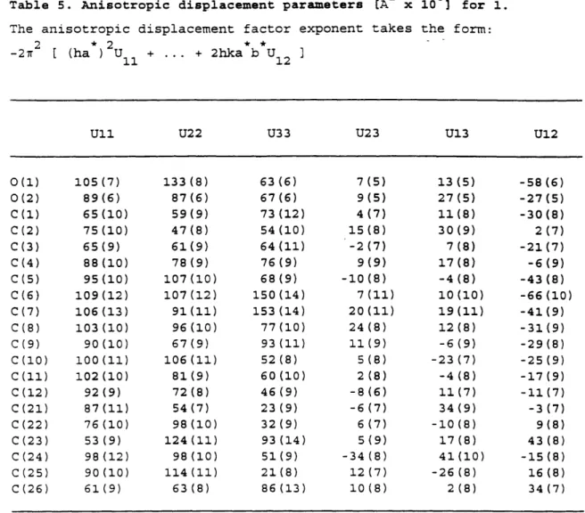 Table  5.  Anisotropic  displacement  parameters  [A2  x  10  3  for  1.