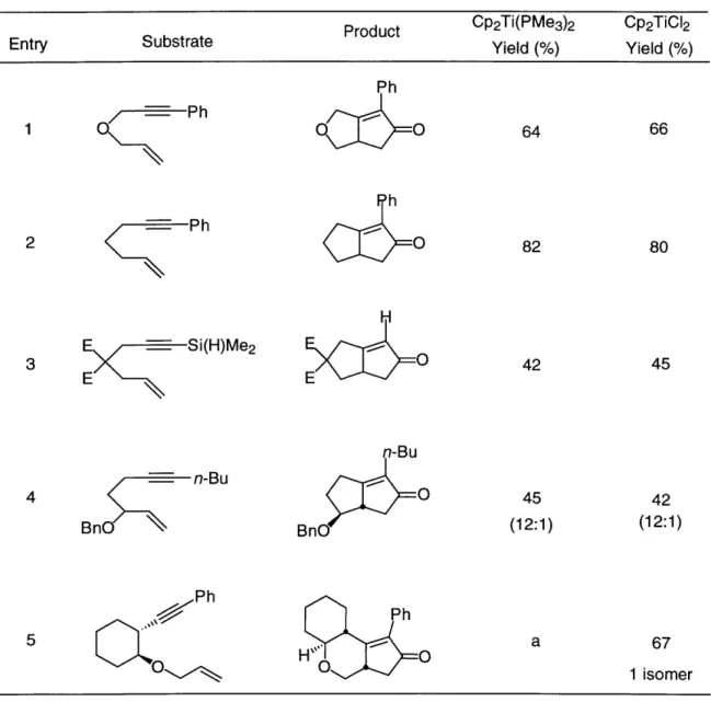 Table  1  Comparison  of Cyclopentenone  Formation  from  CP 2 Ti(PMe 3 ) 2  and  Cp 2 TiCl 2