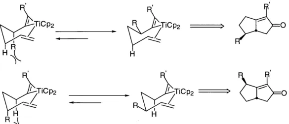 Figure  1  - Rationale for the  diastereoselective cyclization of  propargyl-  and  allyl-substrituted  enynes I~R TiCp 2   R  TiCP 2   0 H  R H TiCP2  TiCP2  0 R H  H R