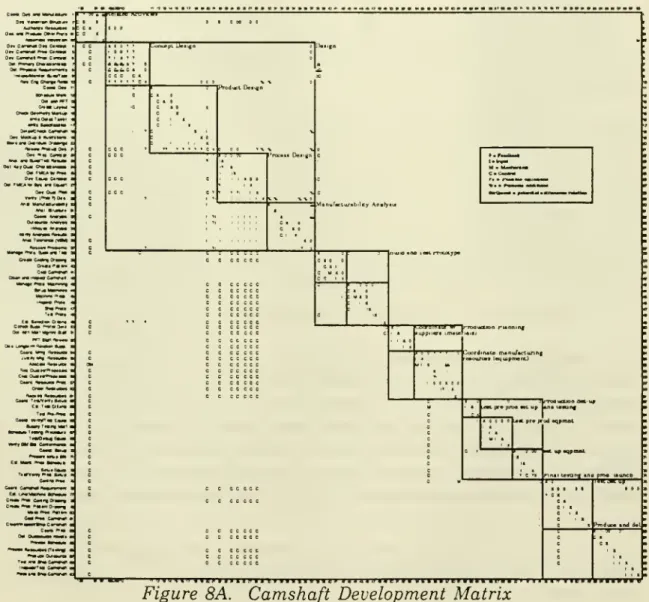 Figure 8A. Camshaft Development Matrix