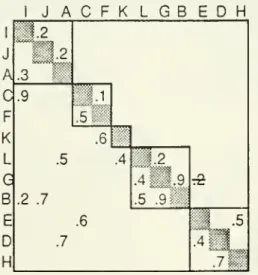 Figure 12. Tear Suggested by Numerical Matrix