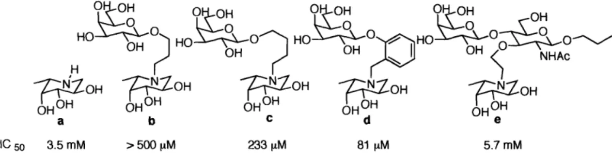 Figure  1-15. The  inhibition study of a-1,3-Fuc-T  with transition state  analogues.