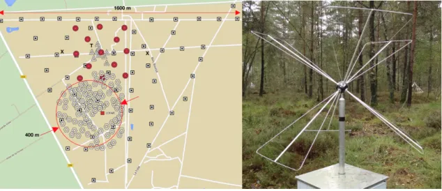 Figure 1: Left: map of the Nançay observatory (North on top). Squares feature the 57 CODALEMA au- au-tonomous radio detection stations, red disks the 13 scintillators, triangles the 10 antennas of the compact array, hexagons the 96 mini-arrays of NenuFAR a