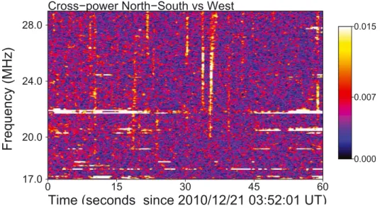 Figure 6: Dynamic spectra of the signals from Saturn electrostatic discharges (lightnings) reg- reg-istered by UTR-2; storm J, December 2010.
