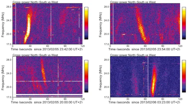 Figure 8: Dynamic spectra registered during observation of the ﬂare star AD Leonis (top) and randomly chosen “null-spots” (bottom) at UTR-2 radio telescope