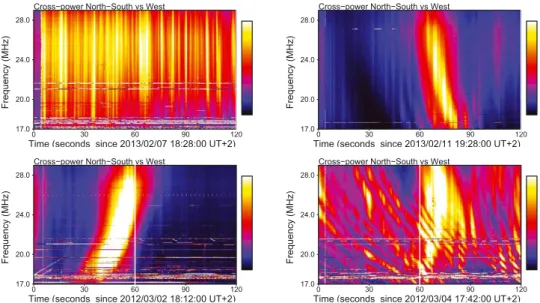 Figure 3: Examples of joint manifestation of interplanetary and ionosphere scintillations on dy- dy-namic spectra (radio source 3c144, UTR-2)