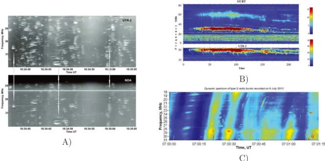Figure 4: Results of simultaneous observations of solar sporadic decameter radio emission by two radio telescopes