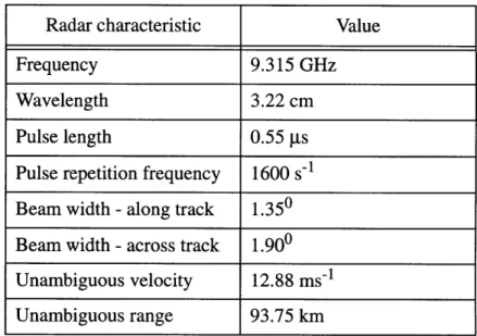 Table  2.2:  The characteristics of the NOAA  WP-3D  aircraft's Doppler  radar.