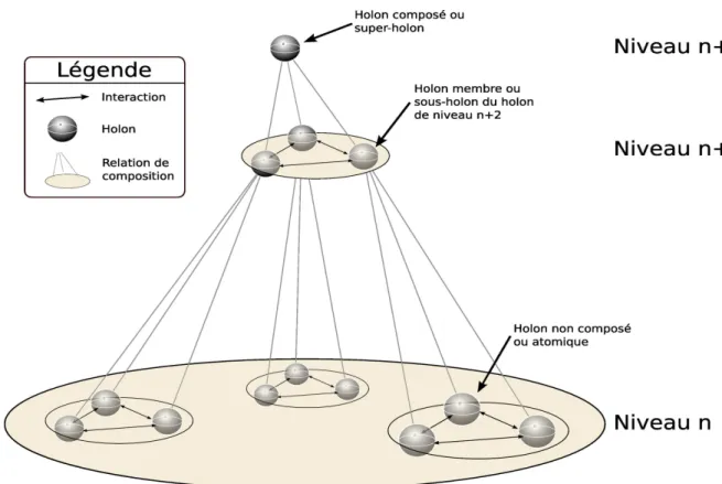 Figure 1.2. Phases du processus ASPECS  Les phases du processus sont illustrées par la figure ci-dessus