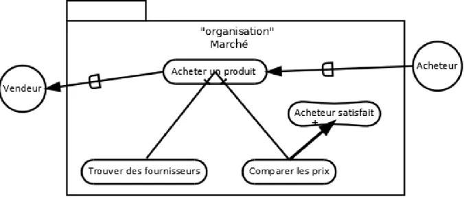 Figure 1.6. Exemple d’organisation 