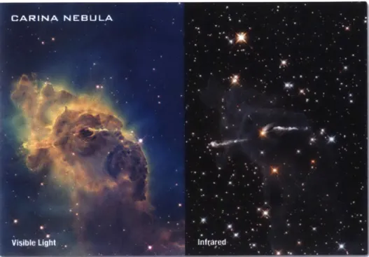 Figure 1.4:  New  stars  forming  in  the  Carina  nebula  can  be seen  in  the  infrared  (right)  behind  the  pillar  of gas  and  dust  that  appears  in  the  visible-light  image  on  the  left