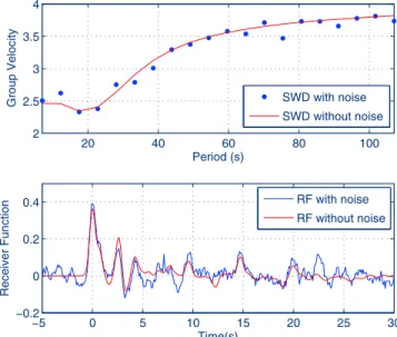 Figure 9. Simulated data with and without added noise for (top) SWD and (bottom) RF. In order to illustrate the  bene-fits of a joint inversion, here the magnitude of noise added to the receiver function is larger than in sections 3.2 and 3.1.