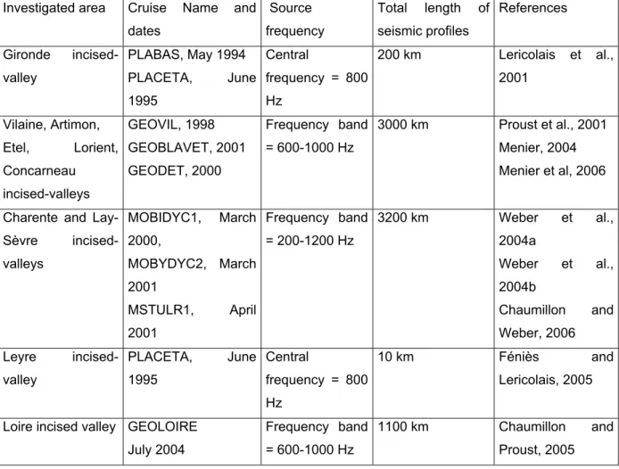 Table 2 – List of recent seismic cruises dedicated to incised valleys located within  the inner shelf of the northern and eastern Bay of Biscay