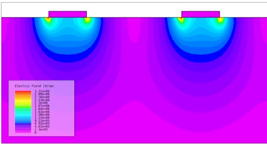 Figure 2.7: Simulated electric field profile for upper portion of the device in Figure 2.6.