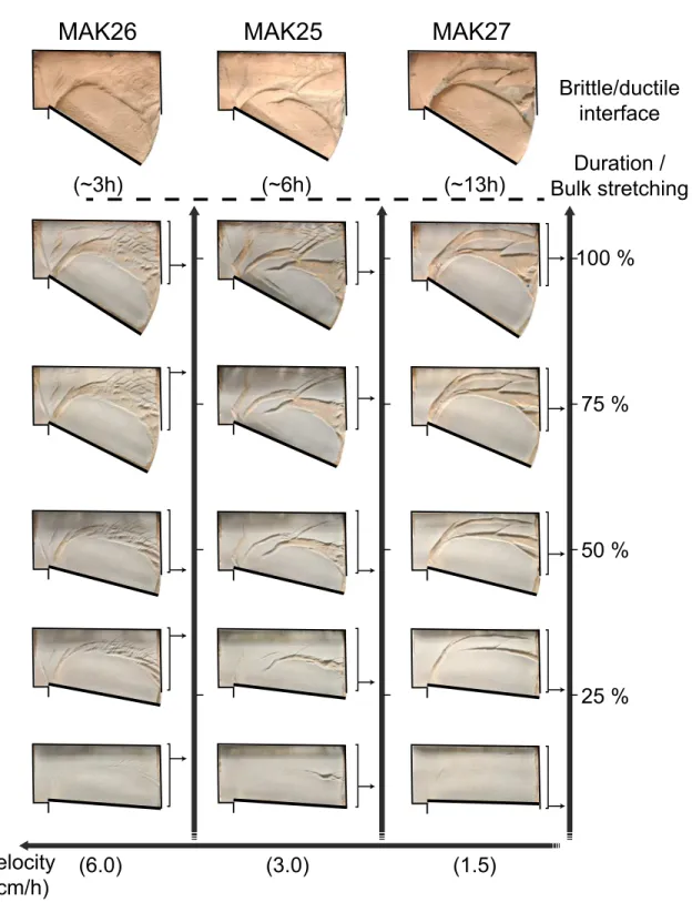 Figure 8. Selected top-view snapshots for Setup A experiments (thicker sand layer; see Figure 6) using three tested displacement velocities