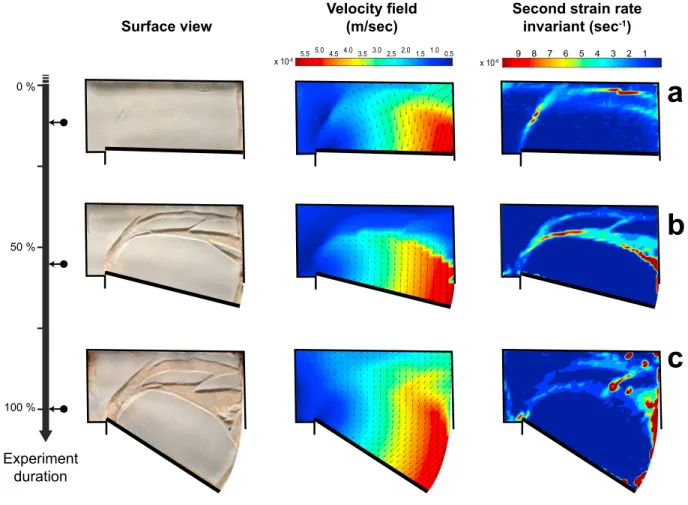 Figure 11. Selected top-view snapshots and calculated velocity ﬁ eld and second strain rate invariant of experiment MAK27 approximately at the (a) beginning, (b) midway, and at (c) the end of the experiment