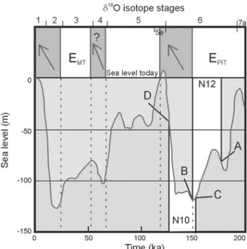 Figure 18. Distribution of permanent deformation along the northern Peru forearc area as exemplified along the Cabo Blanco transect