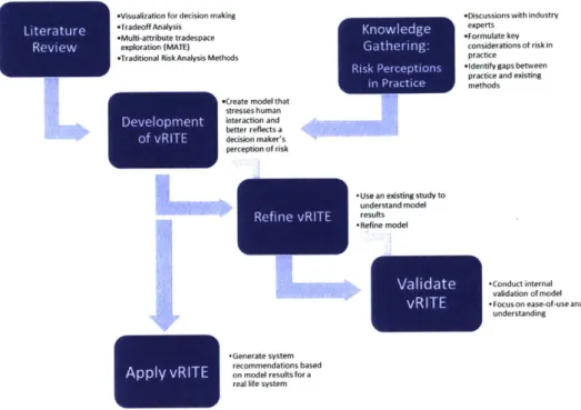 Figure 1: Research  Approach