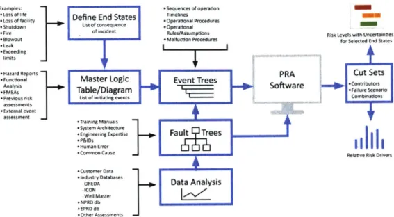 Figure  13:  Major steps  to  perform PRA  [551