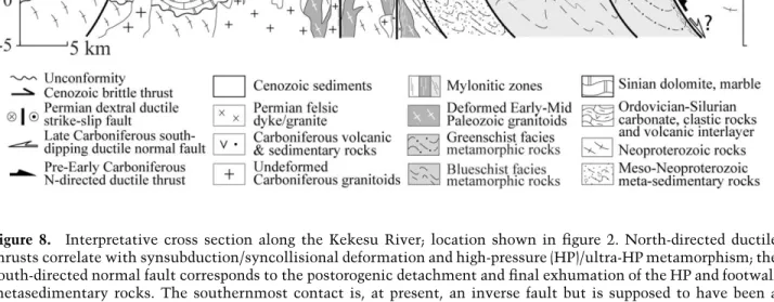 Figure 8. Interpretative cross section along the Kekesu River; location shown in figure 2