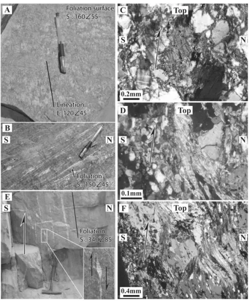 Figure 5. Field photographs and photomicrographs of deformation features associated with north-directed thrusting.