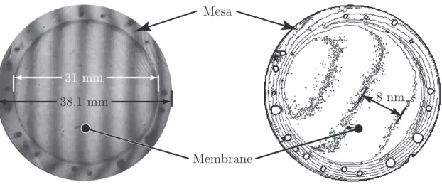 Figure 2-16: The ﬂip-bonded x-ray mask is extremely ﬂat. This mask has a ﬂatness of