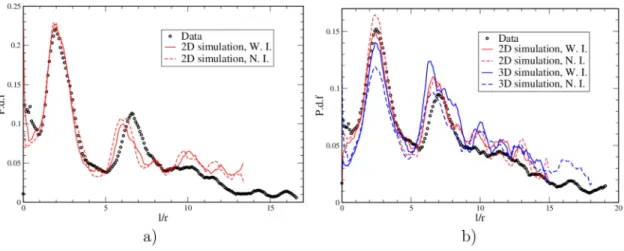 Figure 4. Probability density functions for the lengths of one-pixel-wide transverse cuts of the displacement (air) structure: (a) homogeneous medium and (b) heterogeneous medium.