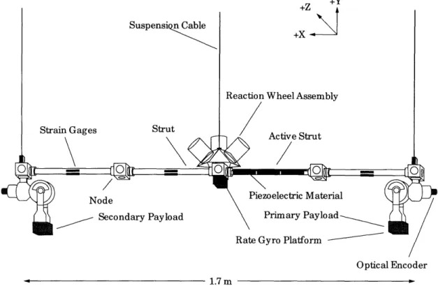 Figure  3.1:  Middeck  Active  Control  Experiment  (MACE)  Engineer- Engineer-ing  Model  test  article  suspended  in  1-g
