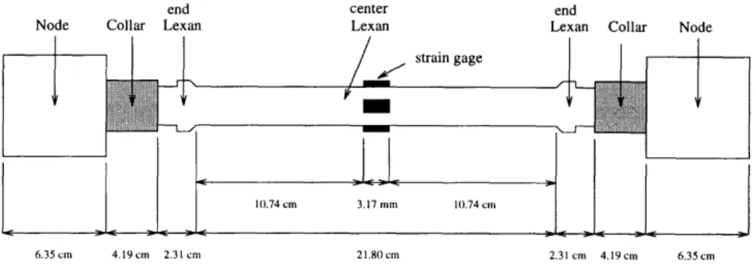 Figure  3.2:  Passive  strut  dimensions