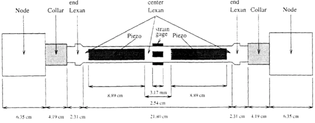 Figure  3.3:  Active  strut  dimensions