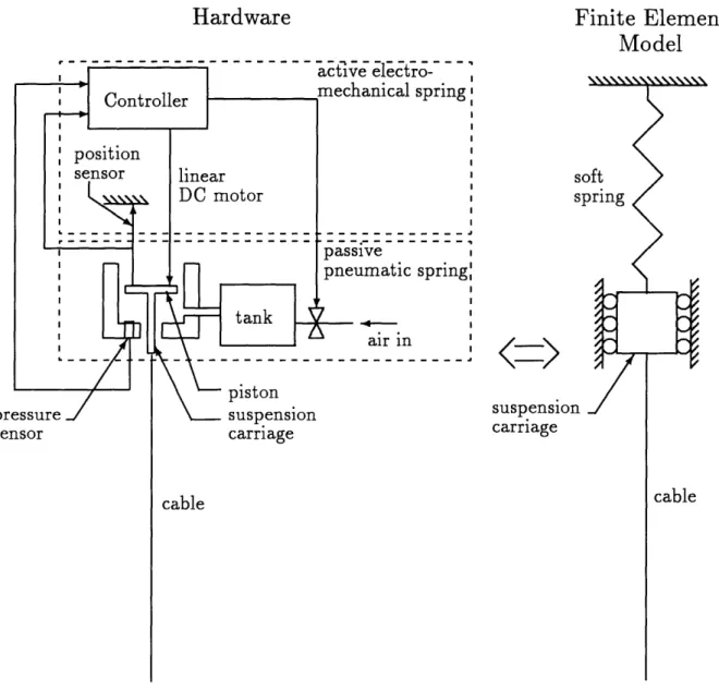 Figure  3.9:  Suspension  schematic
