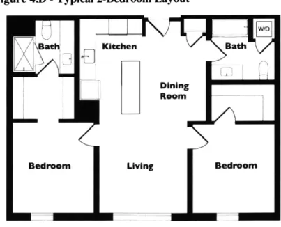 Figure 4.D  - Typical  2-Bedroom  Layout