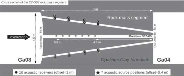 Figure 2. Schematic cross section of the rock mass segment (after 2008 July 12, 6 p.m.)