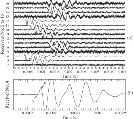 Figure 5. (a) Illustration of the 15 raw waveforms of an event belonging to the MSE catalogue (normalized amplitudes)