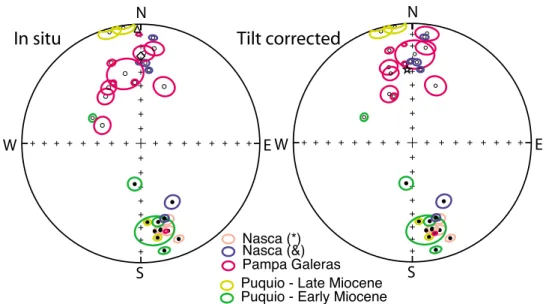 Figure 6. Equal ‐ area stereonet of ChRM directions ((left) in in situ coordinate and (right) tilt ‐ corrected coordinate) and 95% confidence angle around the mean for sites in the Puquio area