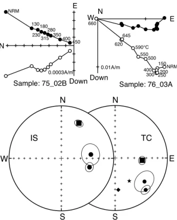 Figure 11. Paleomagnetic results for the Anta domain shown in (left) in situ and (right) tilt‐corrected coordinates