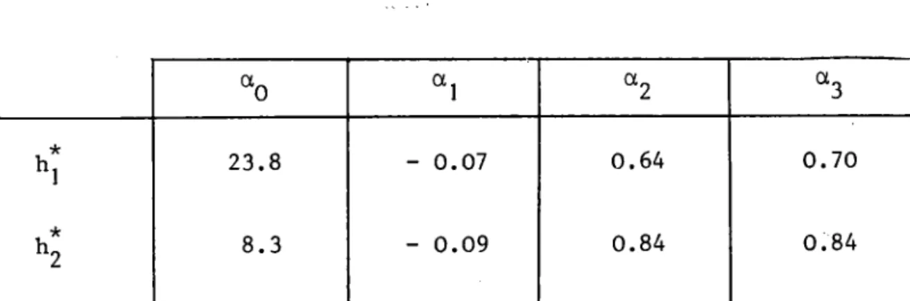 Tableau 4  :  Les  coefficients  des modèles fti,  fti,  tti