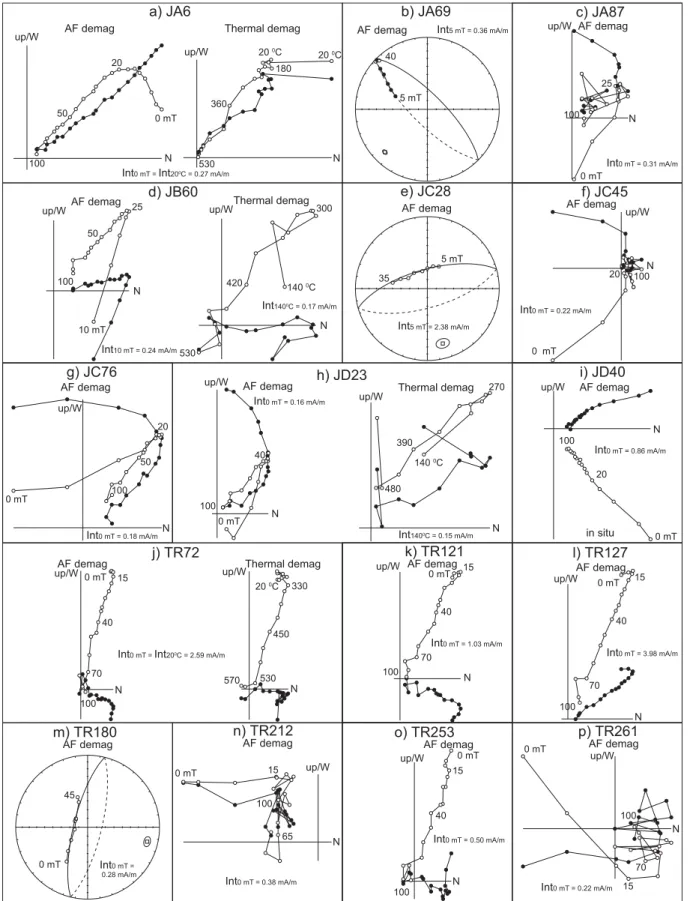 Figure 2. Representative demagnetization diagrams for samples covering the sampled sections from Jurassic limestones to Lower Cretaceous volcaniclastic sandstones